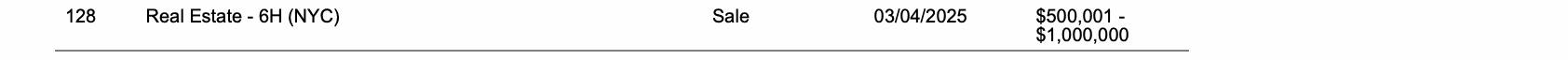 Row 128 of page 28 of the report, as printed