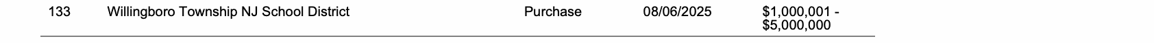 Row 133 of page 28 of the report, as printed