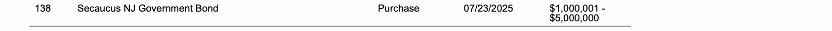 Row 138 of page 28 of the report, as printed