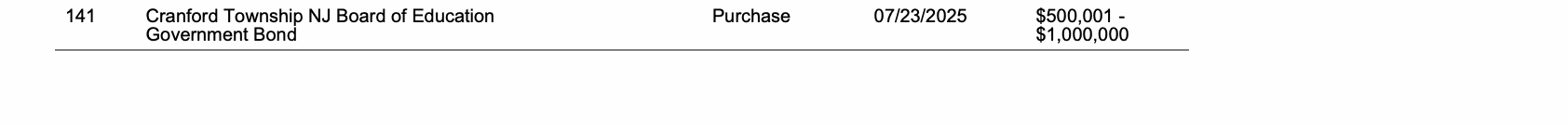 Row 141 of page 28 of the report, as printed
