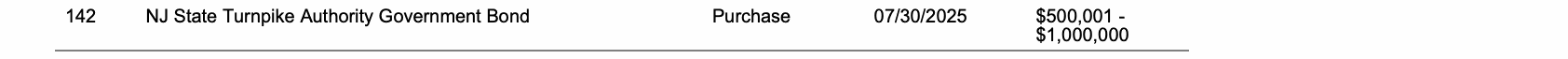 Row 142 of page 29 of the report, as printed