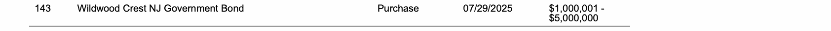 Row 143 of page 29 of the report, as printed