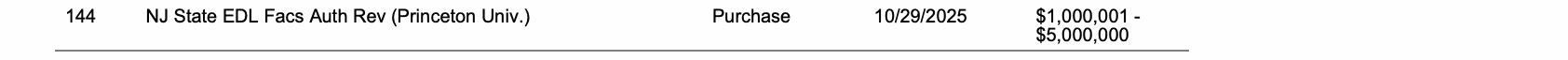 Row 144 of page 29 of the report, as printed
