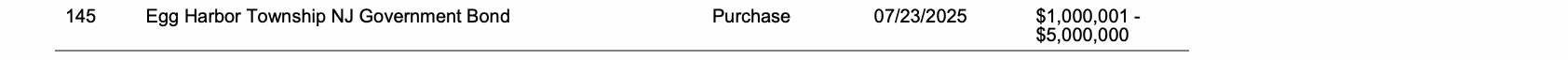 Row 145 of page 29 of the report, as printed