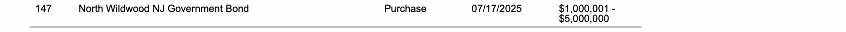 Row 147 of page 29 of the report, as printed