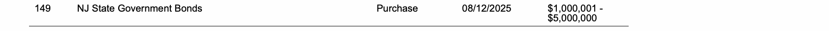 Row 149 of page 29 of the report, as printed