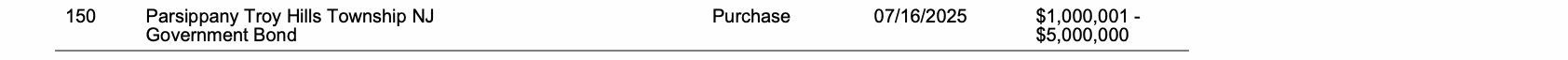 Row 150 of page 29 of the report, as printed