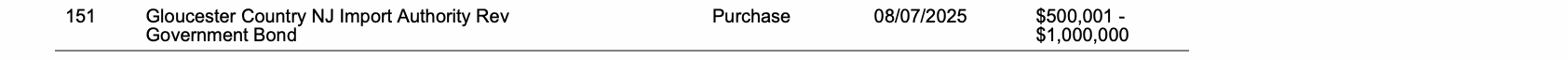 Row 151 of page 29 of the report, as printed