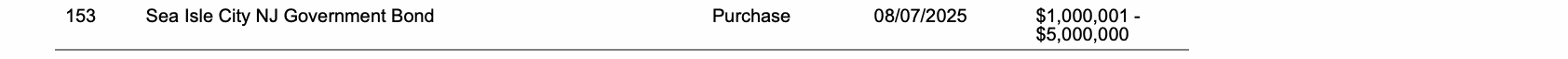 Row 153 of page 29 of the report, as printed