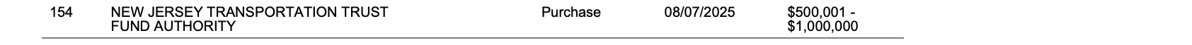 Row 154 of page 29 of the report, as printed