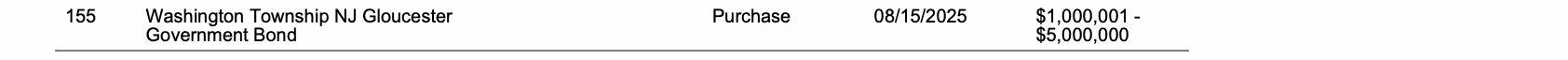 Row 155 of page 29 of the report, as printed