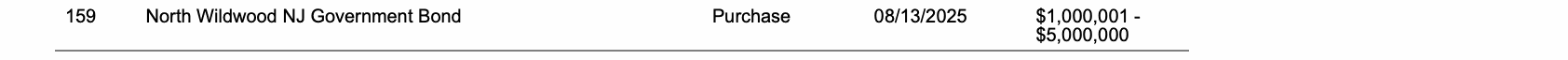 Row 159 of page 30 of the report, as printed
