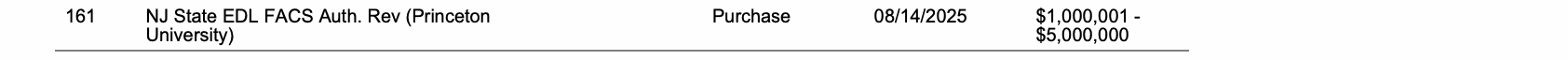 Row 161 of page 30 of the report, as printed