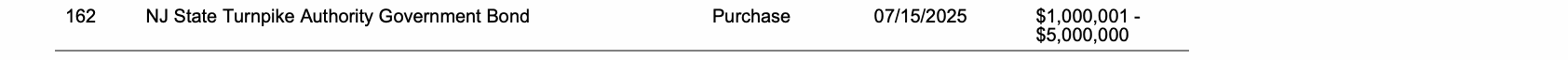 Row 162 of page 30 of the report, as printed