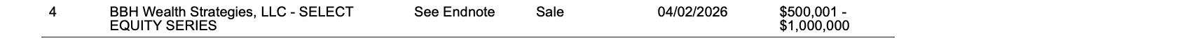 Row 4 of page 20 of the report, as printed