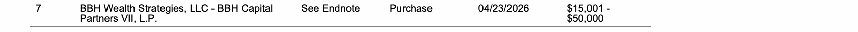 Row 7 of page 20 of the report, as printed