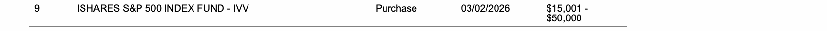 Row 9 of page 20 of the report, as printed