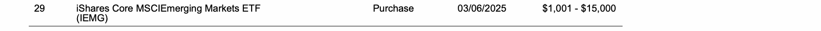 Row 29 of page 12 of the report, as printed