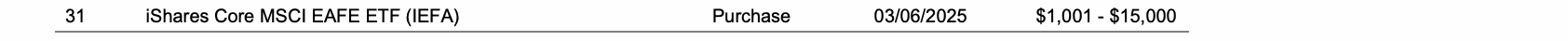 Row 31 of page 12 of the report, as printed