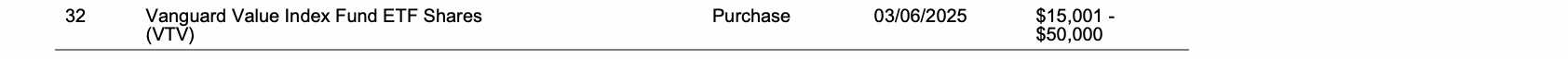 Row 32 of page 12 of the report, as printed