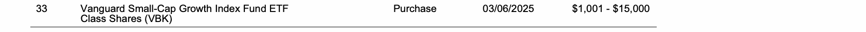 Row 33 of page 12 of the report, as printed