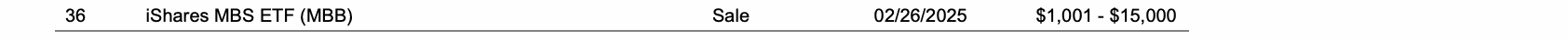 Row 36 of page 12 of the report, as printed