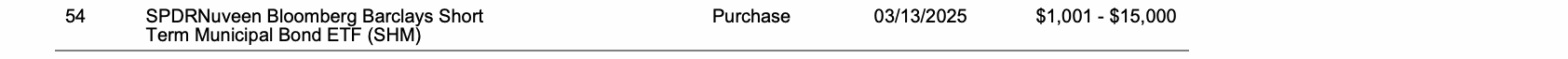 Row 54 of page 14 of the report, as printed